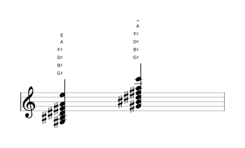 Sheet music of G sharp Dominant seventh flat ninth flat thirteenth in three octaves (3)