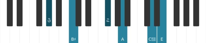 Piano voicing of chord G sharp Dominant seventh flat ninth flat thirteenth sharp eleventh - 0