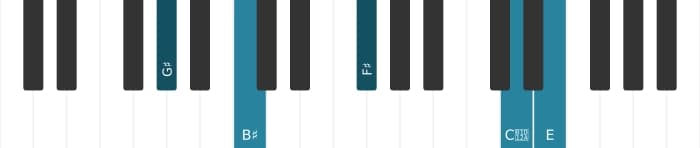 Piano voicing of chord G sharp Dominant seventh flat ninth flat thirteenth sharp eleventh - 3