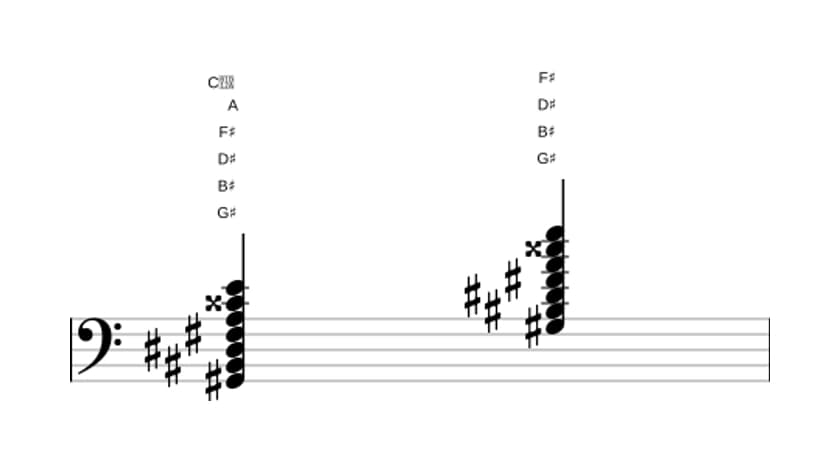 Sheet music of G sharp Dominant seventh flat ninth flat thirteenth sharp eleventh in three octaves (2)