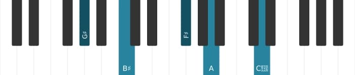 Piano voicing of chord G sharp Dominant seventh flat ninth sharp eleventh - 0
