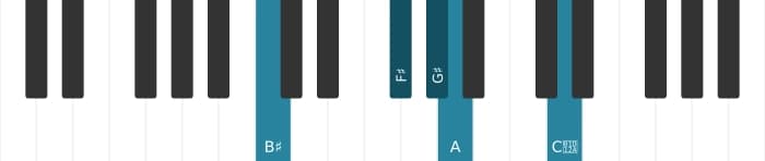 Piano voicing of chord G sharp Dominant seventh flat ninth sharp eleventh - 2