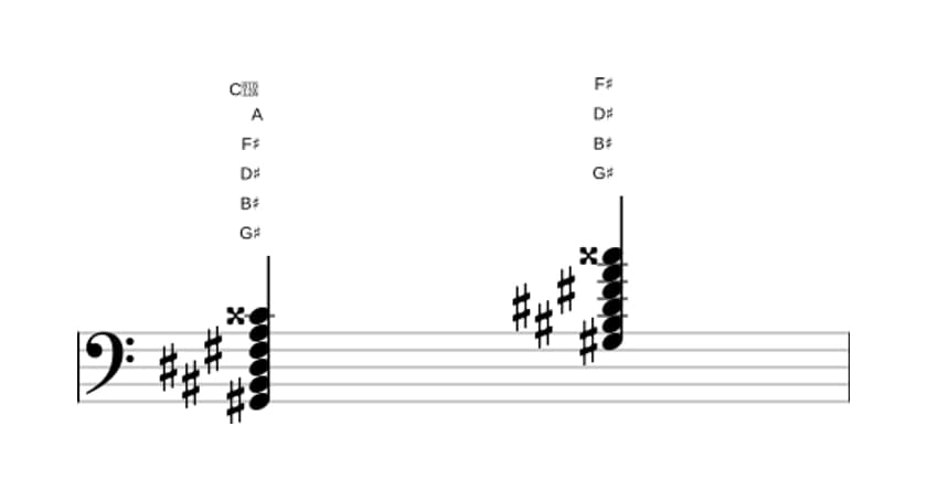 Sheet music of G sharp Dominant seventh flat ninth sharp eleventh in three octaves (2)