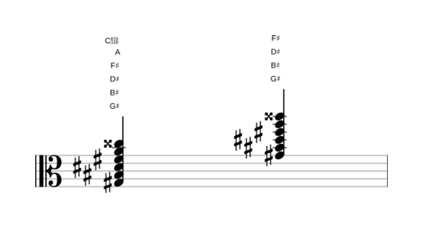 Sheet music of G sharp Dominant seventh flat ninth sharp eleventh in three octaves (3)