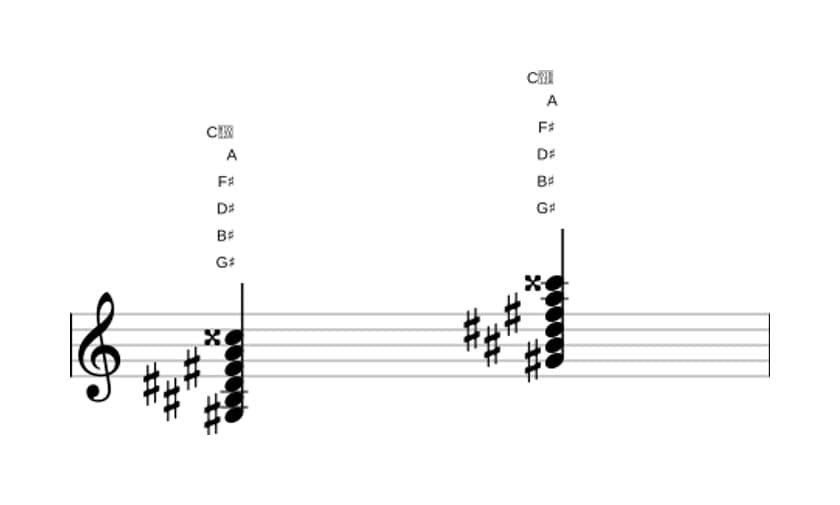 Sheet music of G sharp Dominant seventh flat ninth sharp eleventh in three octaves (3)