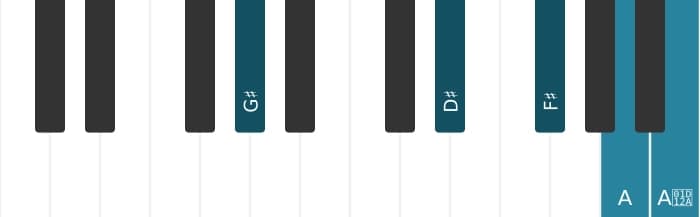 Piano voicing of chord G sharp Dominant seventh flat ninth sharp ninth - 1