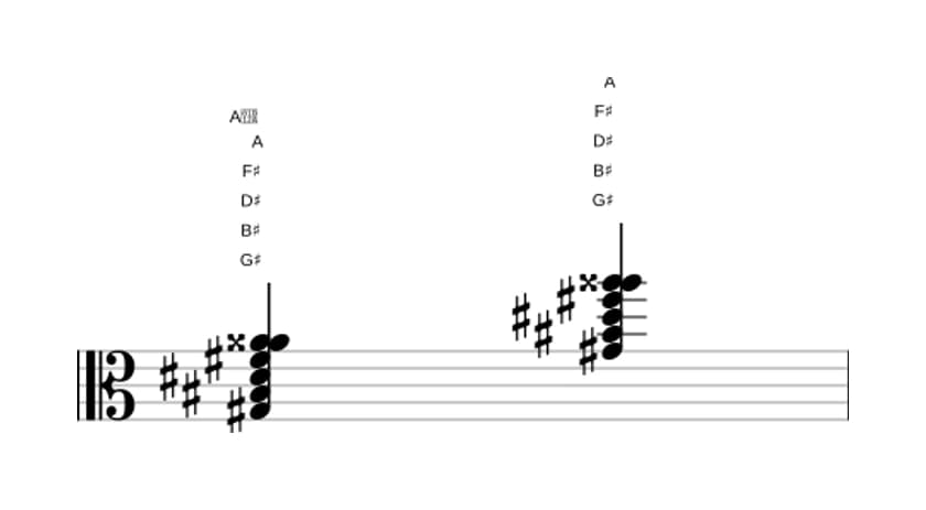 Sheet music of G sharp Dominant seventh flat ninth sharp ninth in three octaves (3)