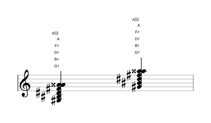 Sheet music of G sharp Dominant seventh flat ninth sharp ninth in three octaves (3)