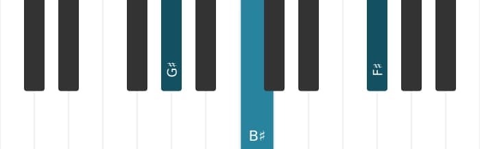 Piano voicing of chord G sharp Dominant seventh no fifth - 0