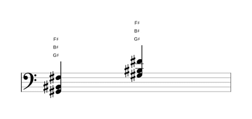 Sheet music of G sharp Dominant seventh no fifth in three octaves (2)