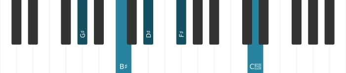 Piano voicing of chord G sharp Dominant seventh sharp eleventh - 0