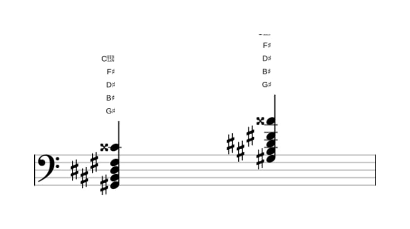 Sheet music of G sharp Dominant seventh sharp eleventh in three octaves (2)
