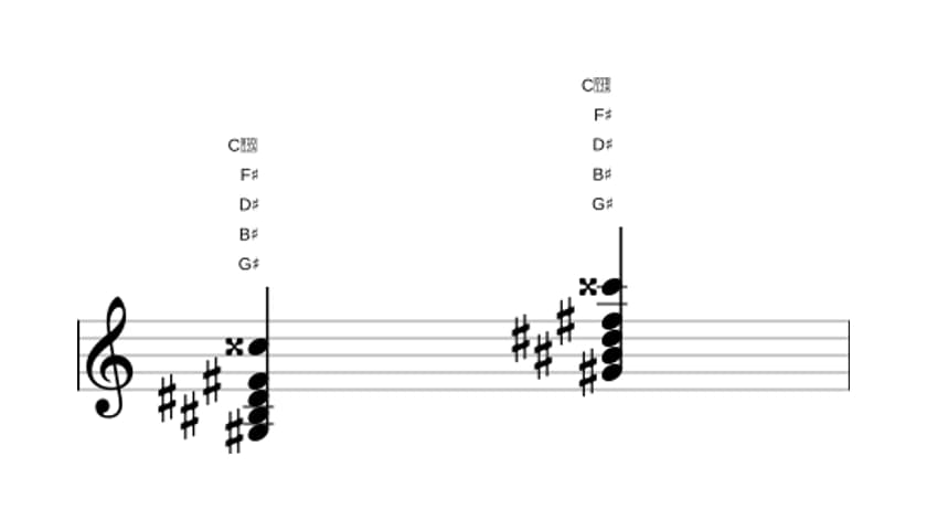 Sheet music of G sharp Dominant seventh sharp eleventh in three octaves (3)