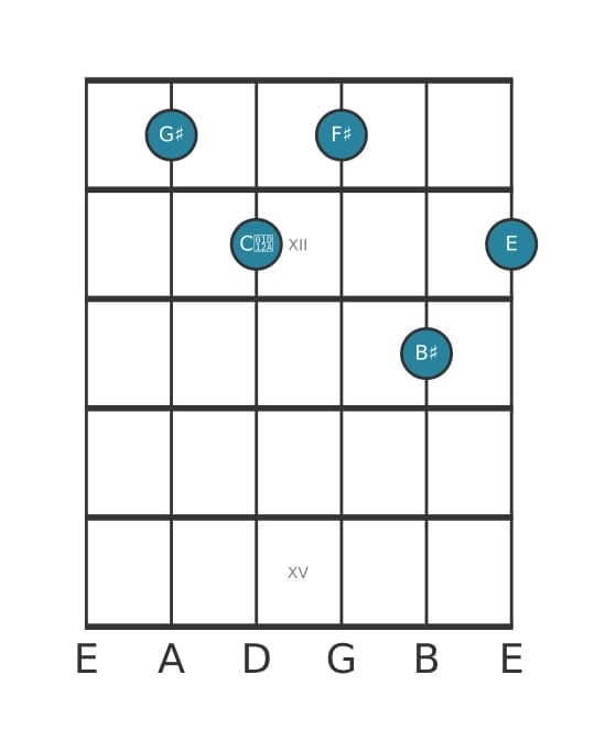 Guitar voicing #0 of the G sharp Dominant seventh sharp eleventh flat thirteenth chord