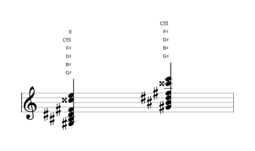 Sheet music of G sharp Dominant seventh sharp eleventh flat thirteenth in three octaves (3)