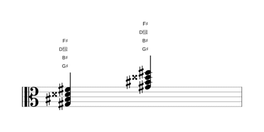 Sheet music of G sharp Dominant seventh sharp fifth in three octaves (3)