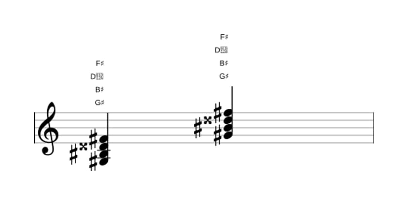Sheet music of G sharp Dominant seventh sharp fifth in three octaves (3)