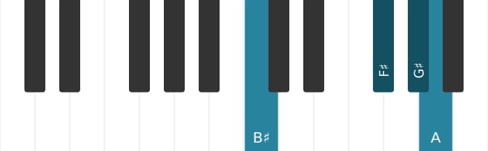 Piano voicing of chord G sharp Dominant seventh sharp fifth flat ninth - 2