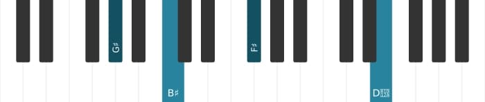 Piano voicing of chord G sharp Dominant seventh sharp fifth flat ninth - 3