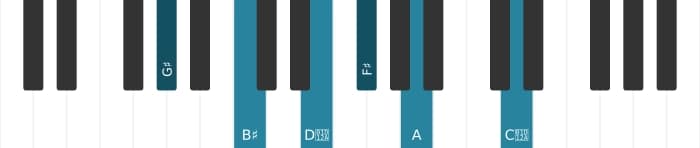 Piano voicing of chord G sharp Dominant seventh sharp fifth flat ninth sharp eleventh - 0