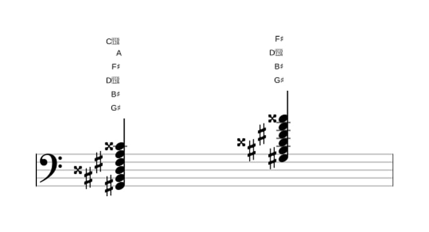 Sheet music of G sharp Dominant seventh sharp fifth flat ninth sharp eleventh in three octaves (2)