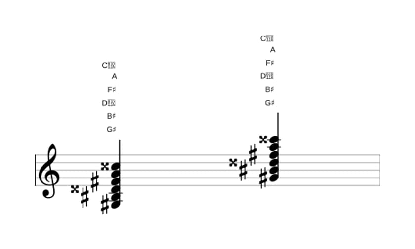Sheet music of G sharp Dominant seventh sharp fifth flat ninth sharp eleventh in three octaves (3)
