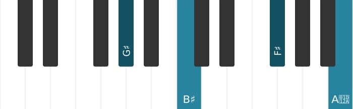 Piano voicing of chord G sharp Dominant seventh sharp fifth sharp ninth - 0