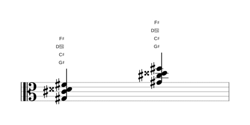 Sheet music of G sharp Dominant seventh sharp fifth suspended fourth in three octaves (3)