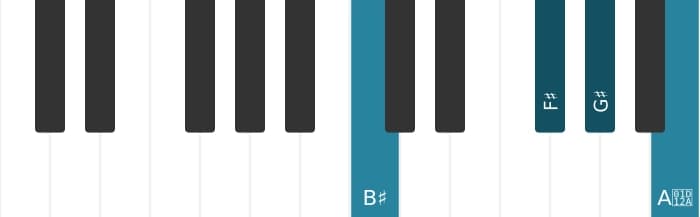 Piano voicing of chord G sharp Dominant seventh sharp ninth - 2