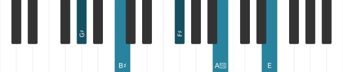 Piano voicing of chord G sharp Dominant seventh sharp ninth flat thirteenth - 0
