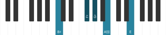 Piano voicing of chord G sharp Dominant seventh sharp ninth flat thirteenth - 2