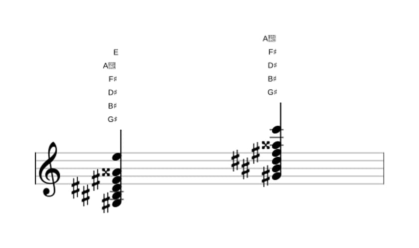 Sheet music of G sharp Dominant seventh sharp ninth flat thirteenth in three octaves (3)