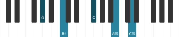 Piano voicing of chord G sharp Dominant seventh sharp ninth sharp eleventh - 0