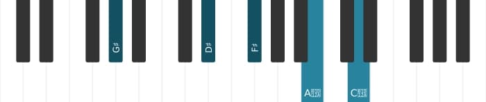 Piano voicing of chord G sharp Dominant seventh sharp ninth sharp eleventh - 1