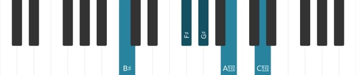 Piano voicing of chord G sharp Dominant seventh sharp ninth sharp eleventh - 2