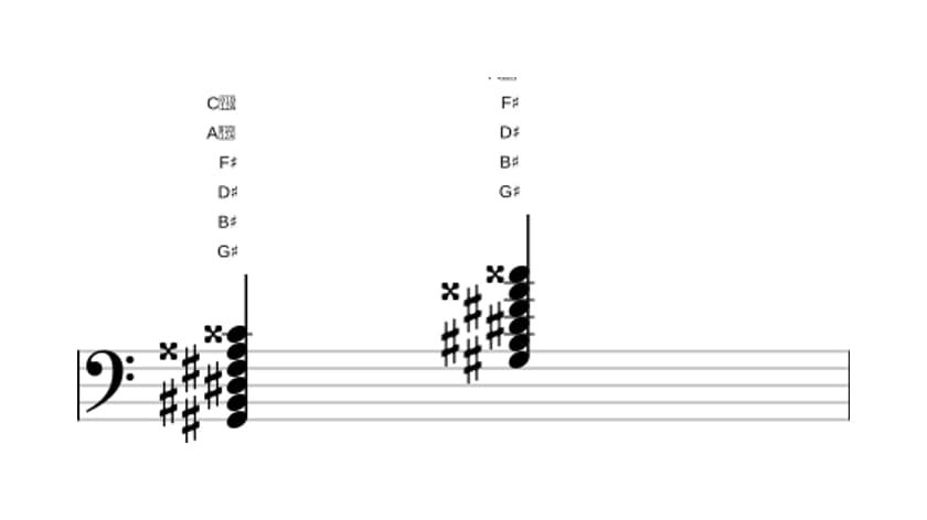 Sheet music of G sharp Dominant seventh sharp ninth sharp eleventh in three octaves (2)