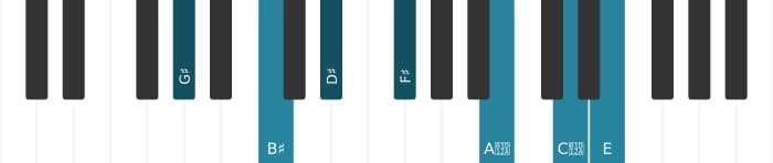 Piano voicing of chord G sharp Dominant seventh sharp ninth sharp eleventh flat thirteenth - 0