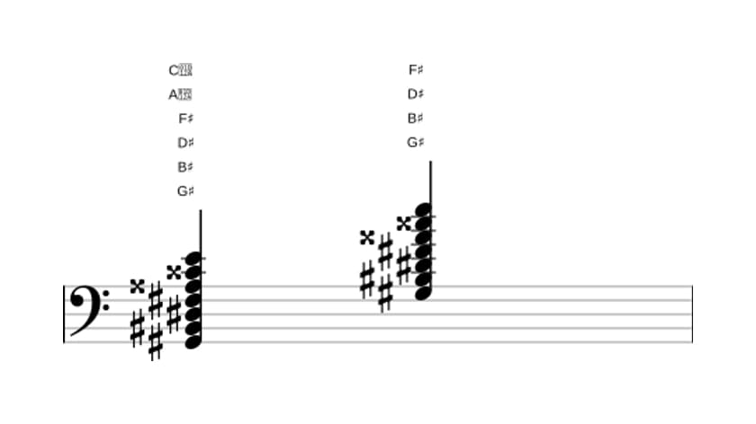 Sheet music of G sharp Dominant seventh sharp ninth sharp eleventh flat thirteenth in three octaves (2)