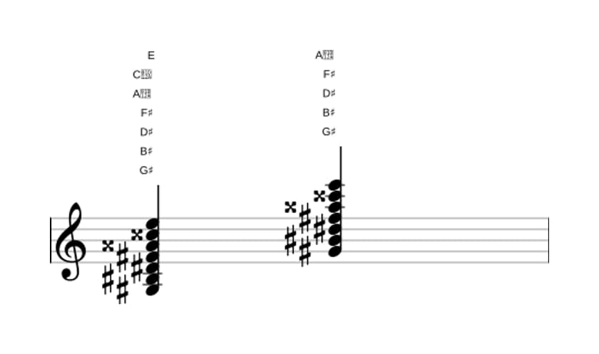 Sheet music of G sharp Dominant seventh sharp ninth sharp eleventh flat thirteenth in three octaves (3)