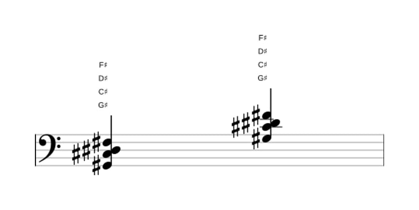 Sheet music of G sharp Seventh suspension four in three octaves (2)