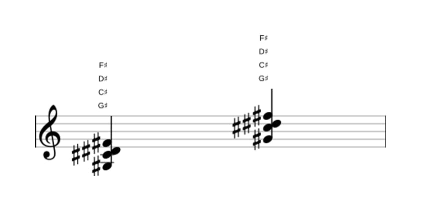 Sheet music of G sharp Seventh suspension four in three octaves (3)