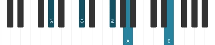 Piano voicing of chord G sharp Dominant seventh suspended fourth flat ninth flat thirteenth - 0