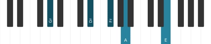 Piano voicing of chord G sharp Dominant seventh suspended fourth flat ninth flat thirteenth - 2