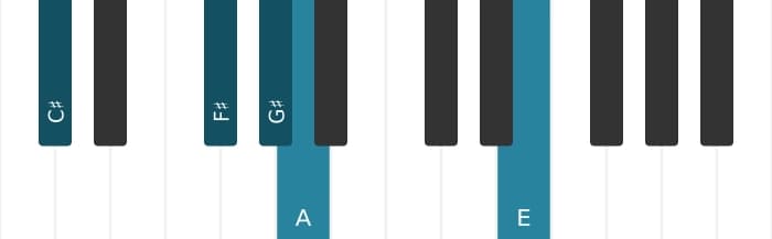 Piano voicing of chord G sharp Dominant seventh suspended fourth flat ninth flat thirteenth - 3