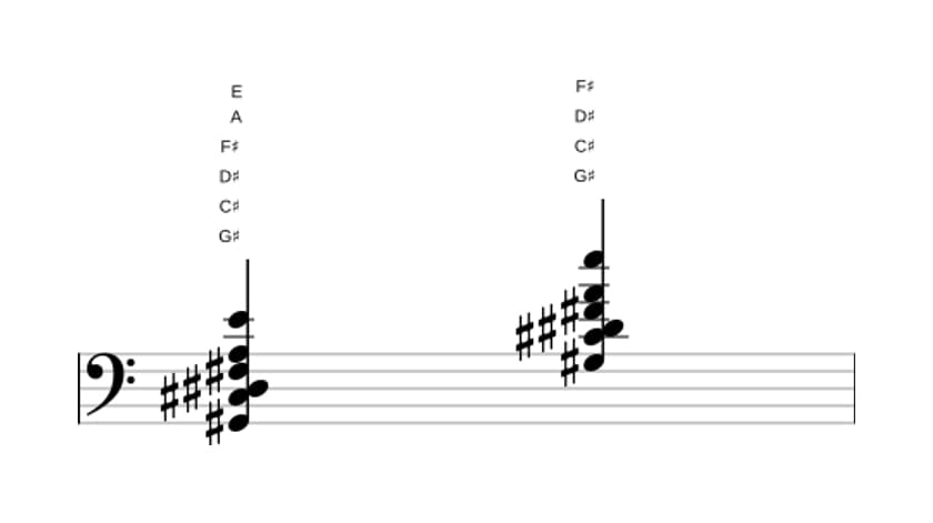 Sheet music of G sharp Dominant seventh suspended fourth flat ninth flat thirteenth in three octaves (2)