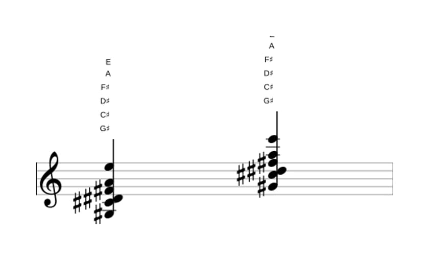 Sheet music of G sharp Dominant seventh suspended fourth flat ninth flat thirteenth in three octaves (3)