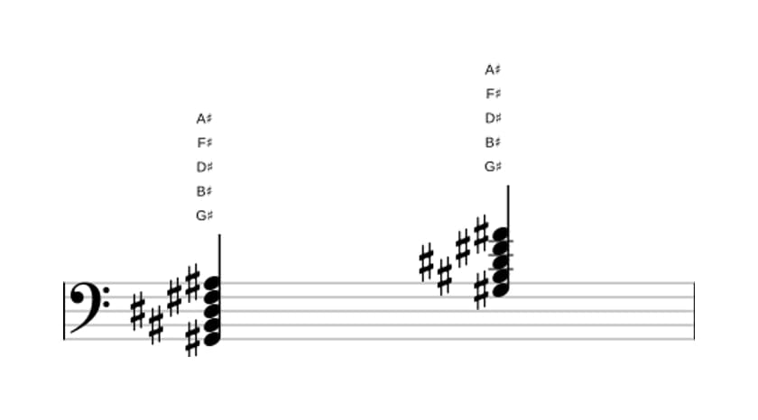 Sheet music of G sharp Dominant ninth in three octaves (2)