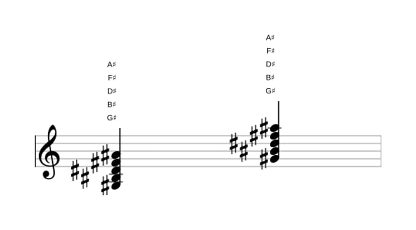 Sheet music of G sharp Dominant ninth in three octaves (3)