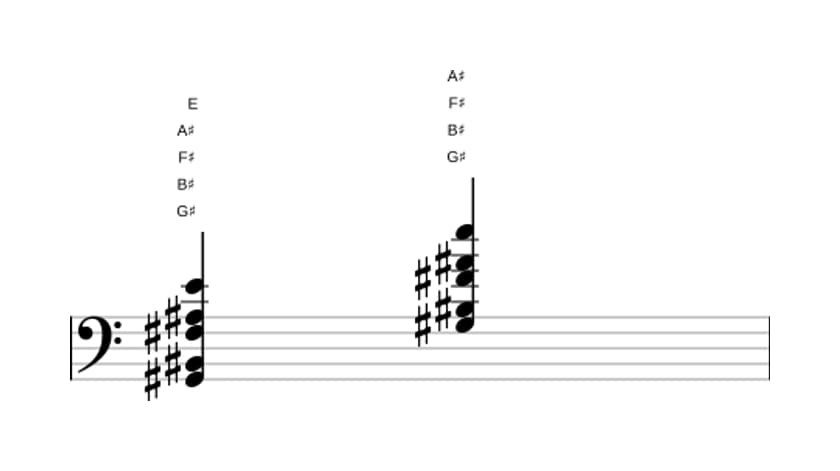 Sheet music of G sharp Dominant ninth flat thirteenth in three octaves (2)