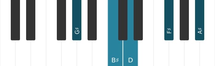 Piano voicing of chord G sharp Dominant ninth flat fifth - 0